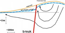 HYDRO_MODELBREUK.JPG (6320 bytes)