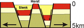HORST EN SLENKEN.JPG (9477 bytes)