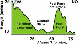 TOPO PROFIEL.JPG (8105 bytes)
