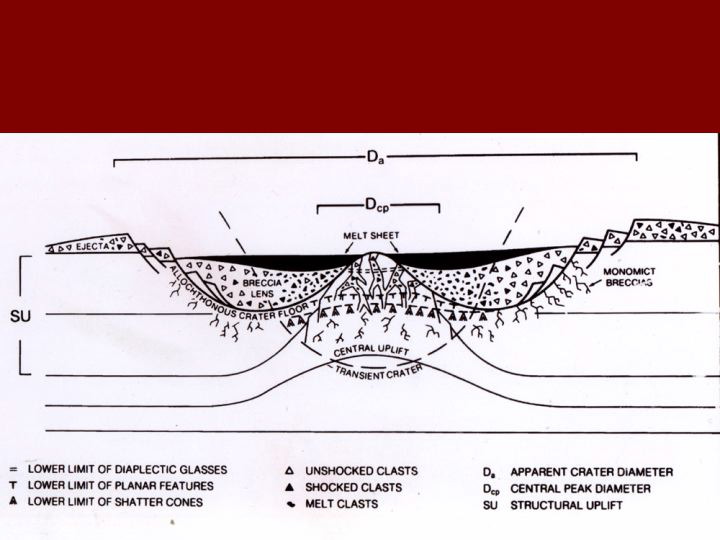 Slide54