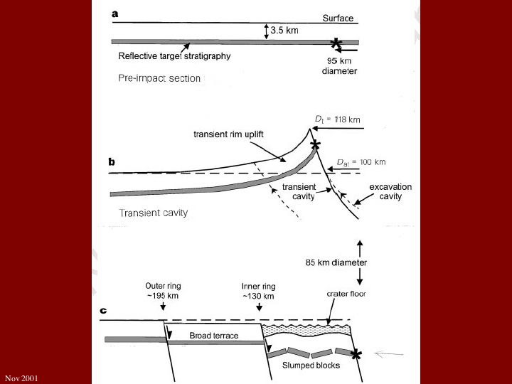 Slide55