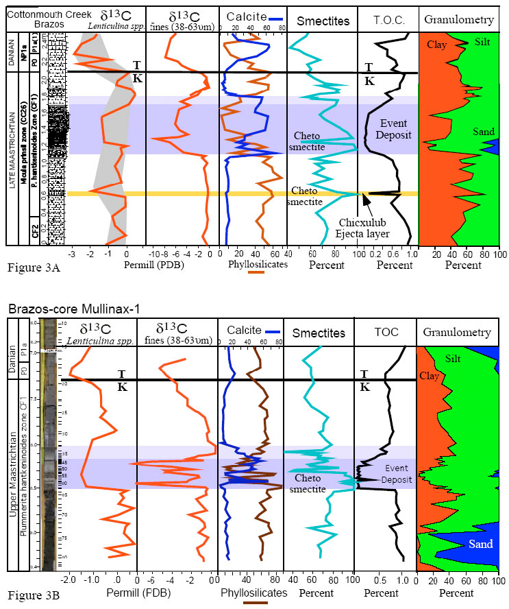 2007fig3