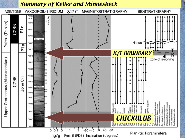 Slide2