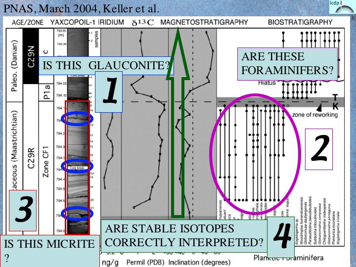 Slide2