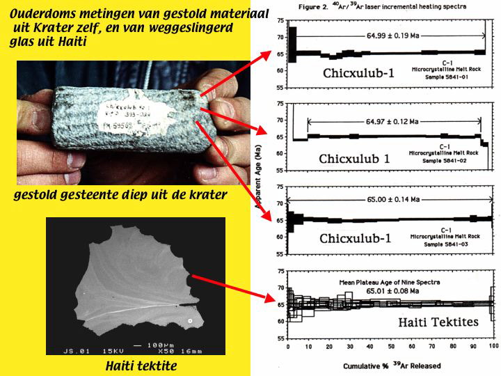Slide32