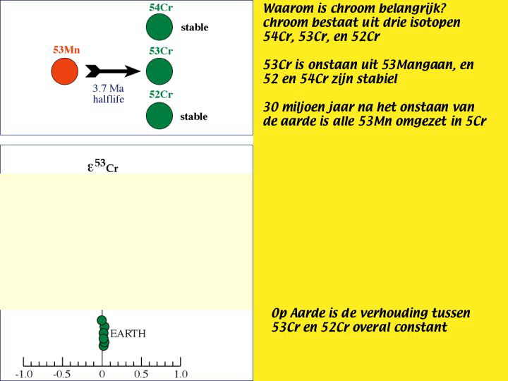 Slide53