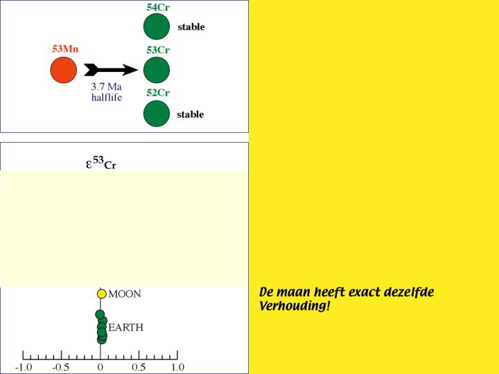 Slide54