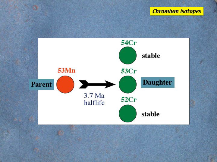 Slide15