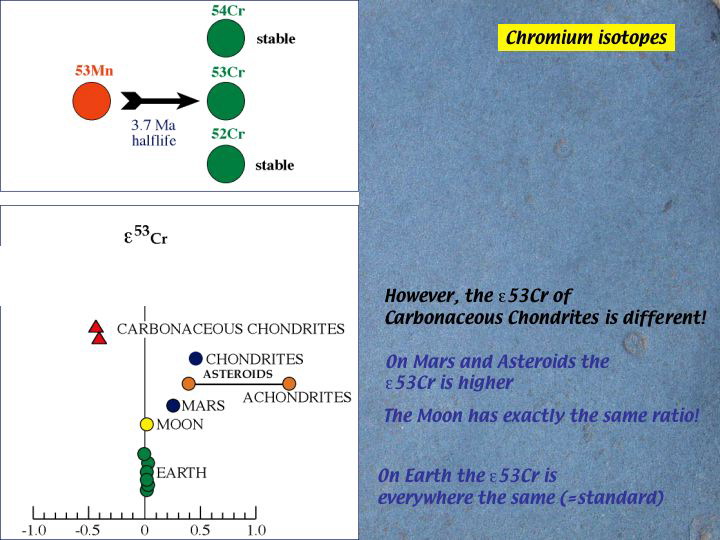 Slide19