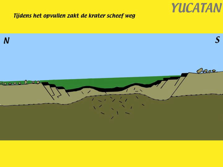 Slide25